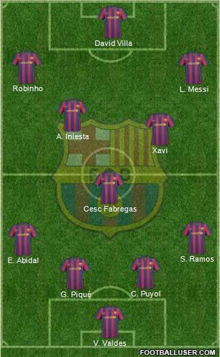 F.C. Barcelona Formation 2010