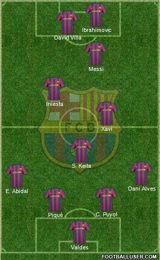 F.C. Barcelona Formation 2010