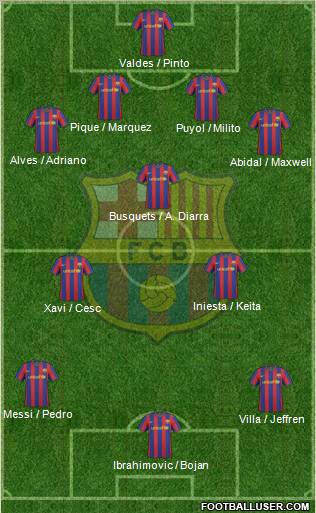 F.C. Barcelona Formation 2010