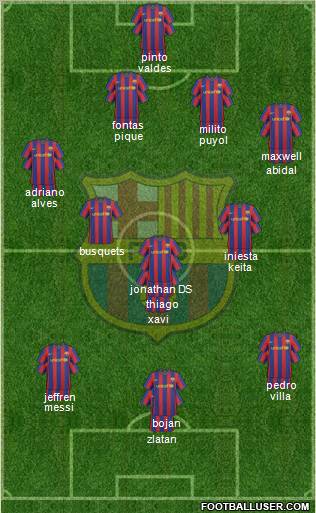 F.C. Barcelona Formation 2010