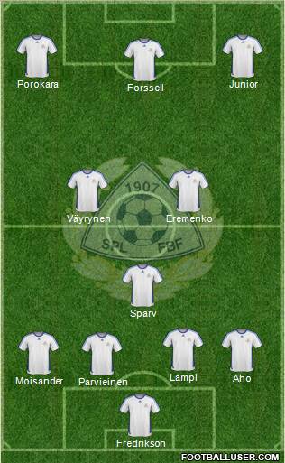 Finland football formation