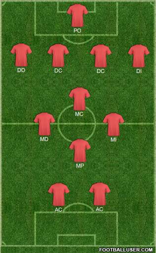 Champions League Team Formation 2010