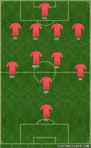 Champions League Team Formation 2010