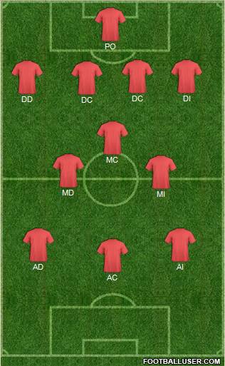 Champions League Team Formation 2010