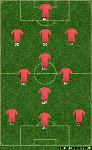 Championship Manager Team Formation 2010