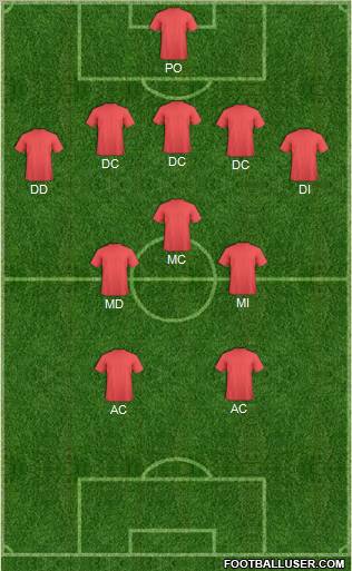 Champions League Team Formation 2010