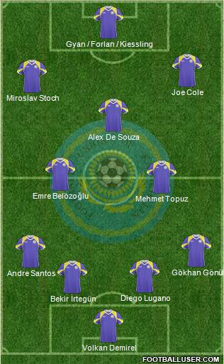 Kazakhstan Formation 2010
