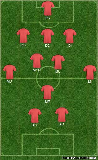 Champions League Team Formation 2010