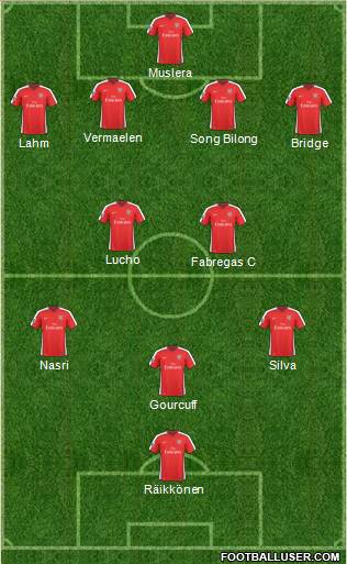Arsenal Formation 2010