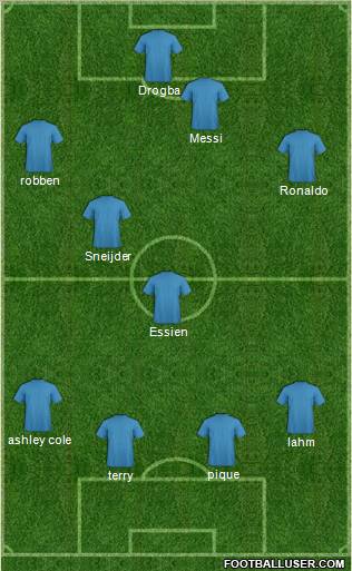 Champions League Team Formation 2010