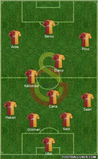 Galatasaray SK Formation 2010