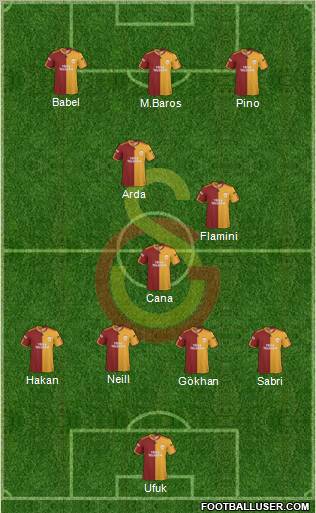 Galatasaray SK Formation 2010
