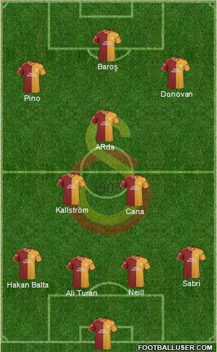 Galatasaray SK Formation 2010