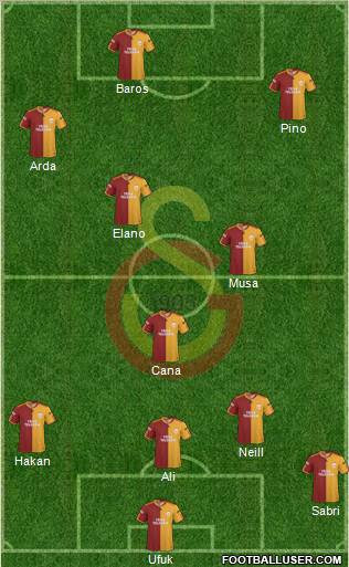 Galatasaray SK Formation 2010