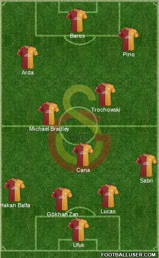 Galatasaray SK Formation 2010