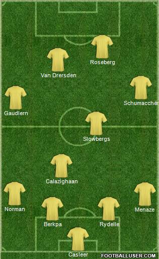 Football Manager Team Formation 2010