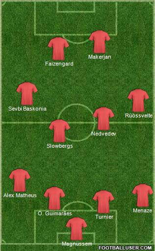 Football Manager Team Formation 2010