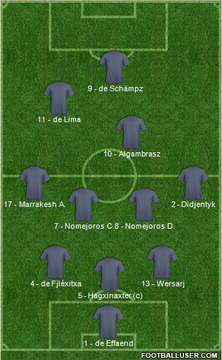 Championship Manager Team Formation 2010