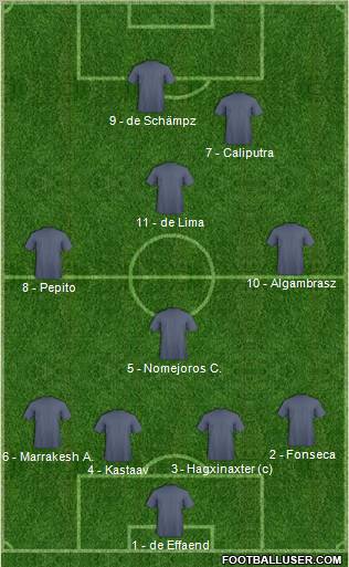 Championship Manager Team Formation 2010