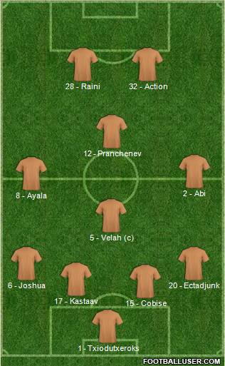 Championship Manager Team Formation 2010