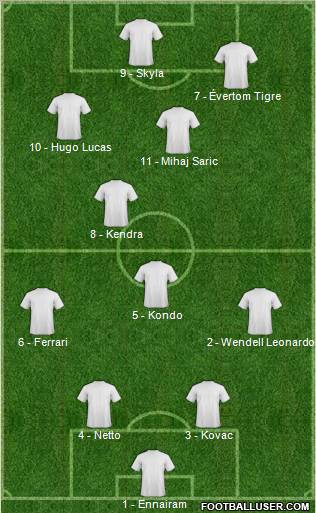 World Cup 2010 Team Formation 2010