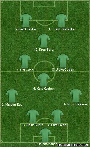 World Cup 2010 Team Formation 2010