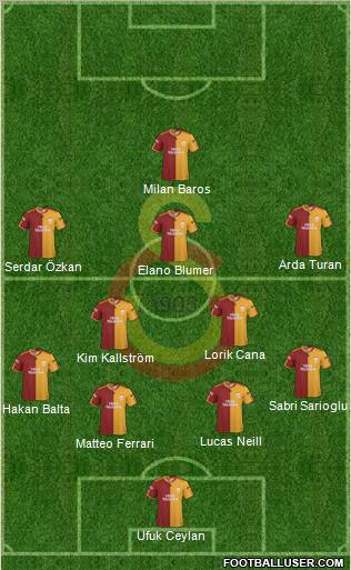 Galatasaray SK Formation 2010