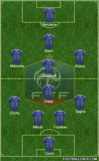 France football formation