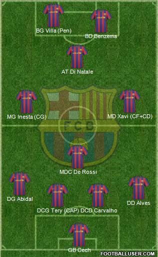 F.C. Barcelona Formation 2010