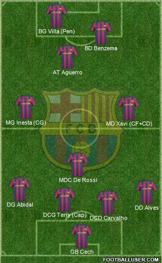 F.C. Barcelona Formation 2010