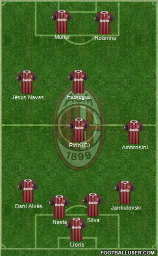 A.C. Milan Formation 2010