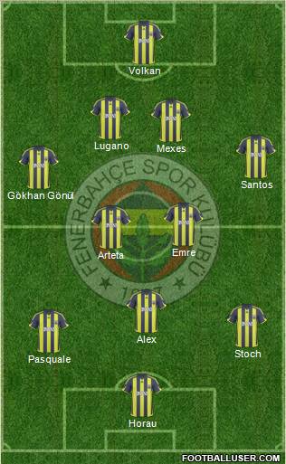 Fenerbahçe SK Formation 2010