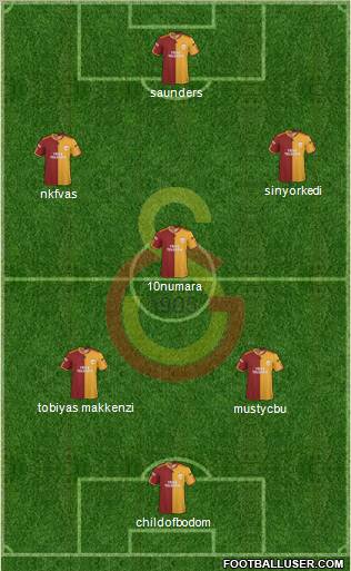 Galatasaray SK Formation 2010