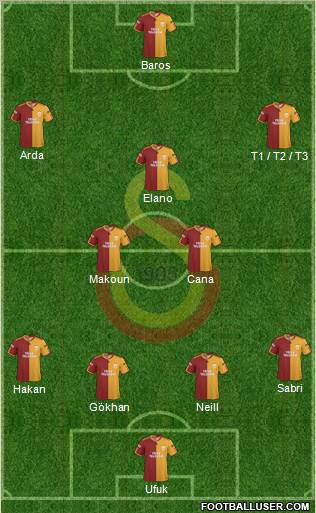 Galatasaray SK Formation 2010