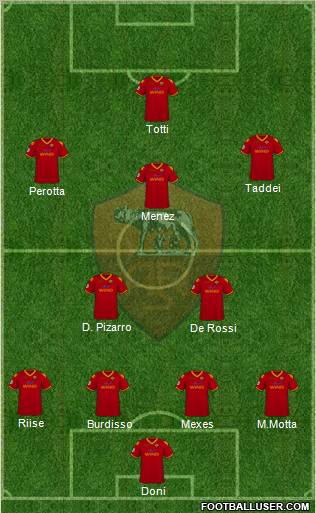 AS Roma 4-5-1 football formation