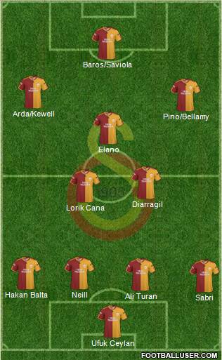 Galatasaray SK Formation 2010