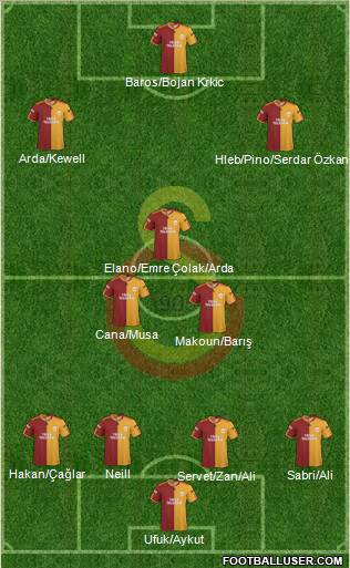 Galatasaray SK Formation 2010