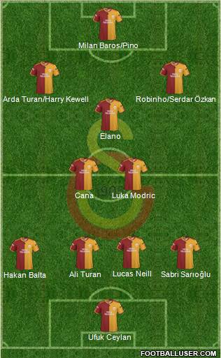 Galatasaray SK Formation 2010