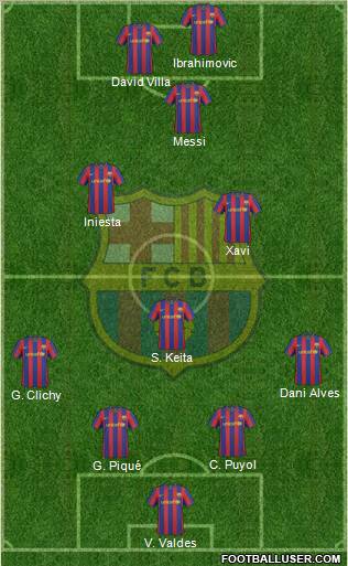F.C. Barcelona Formation 2010