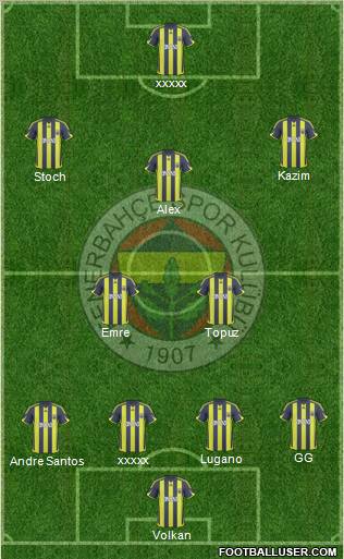 Fenerbahçe SK Formation 2010