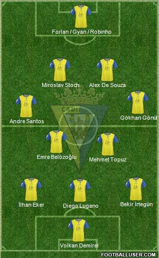 Cádiz C.F., S.A.D. football formation