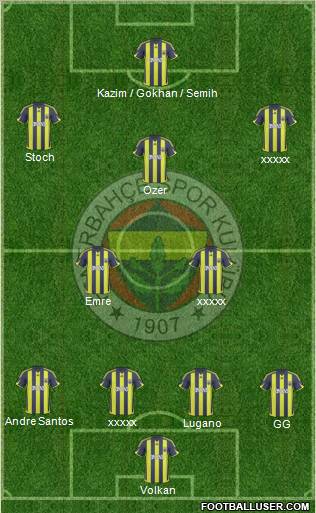 Fenerbahçe SK Formation 2010