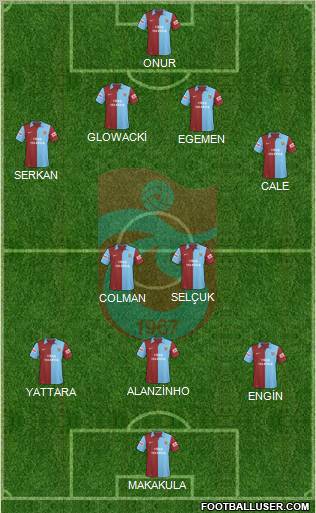 Trabzonspor football formation