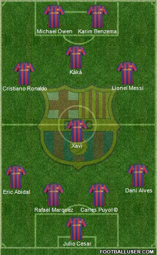 F.C. Barcelona Formation 2010