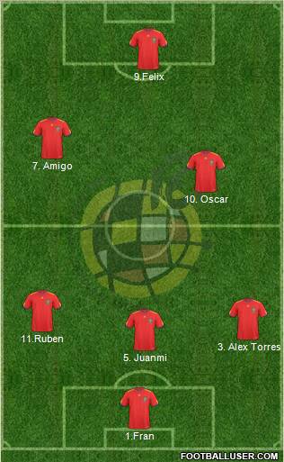 Spain Formation 2010