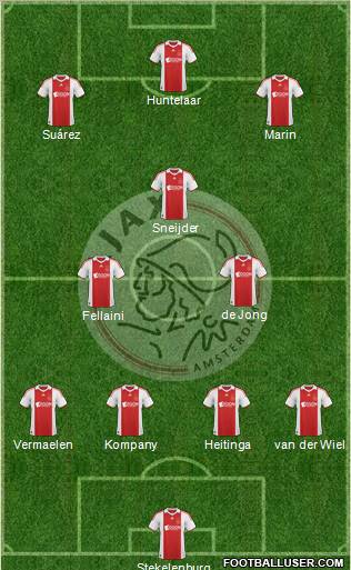 AFC Ajax 4-3-3 football formation