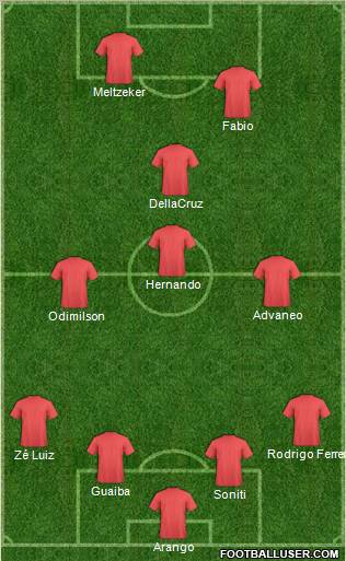 World Cup 2010 Team Formation 2010