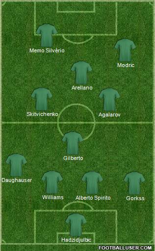 World Cup 2010 Team Formation 2010
