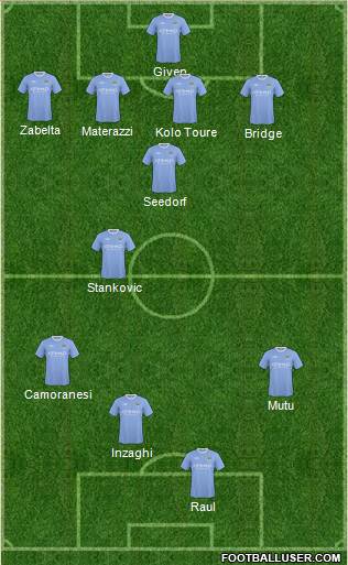 Manchester City 3-4-2-1 football formation