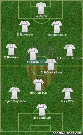 Valencia C.F., S.A.D. Formation 2010